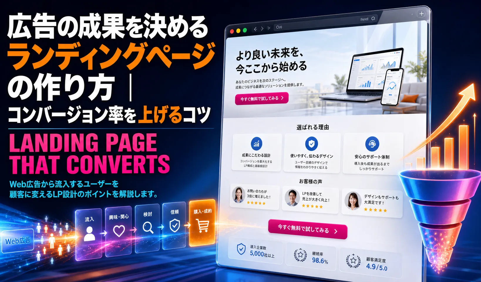 広告の成果を決めるランディングページの作り方｜コンバージョン率を上げるコツ