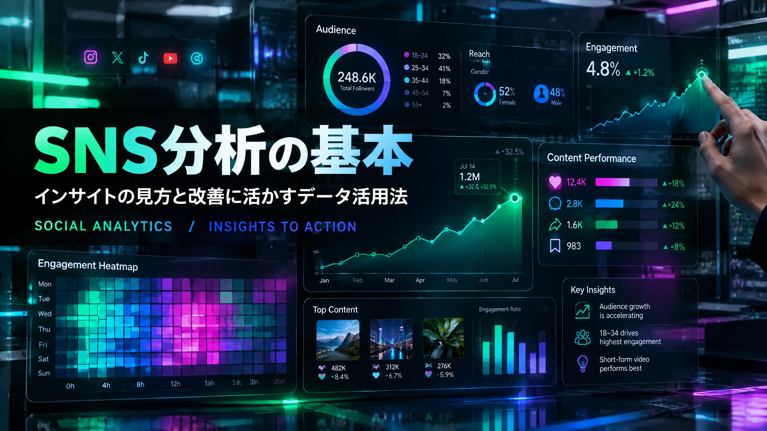 SNS分析の基本｜インサイトの見方と改善に活かすデータ活用法